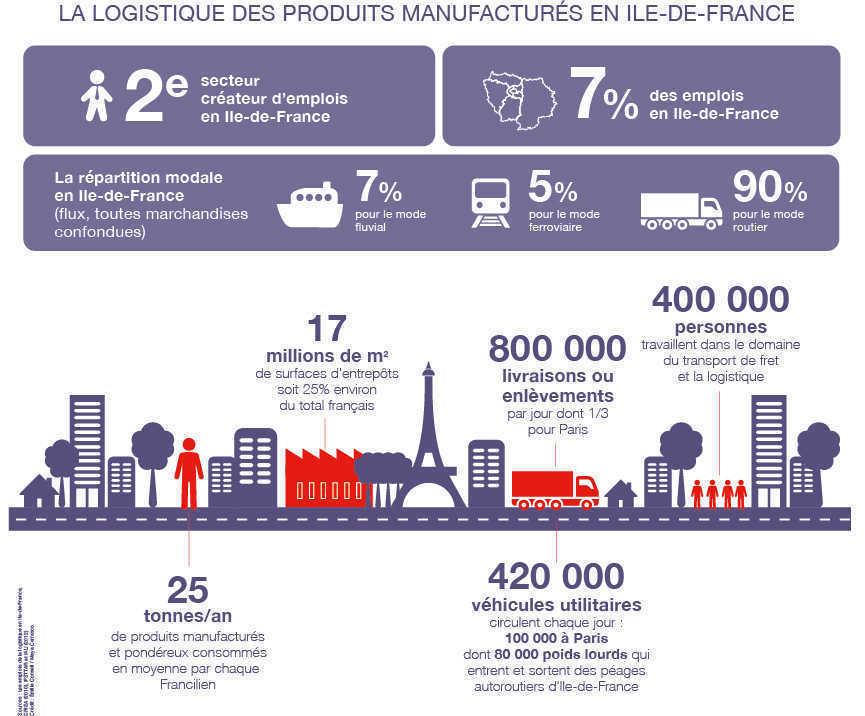 infographie_fret_logistique_bd.jpg