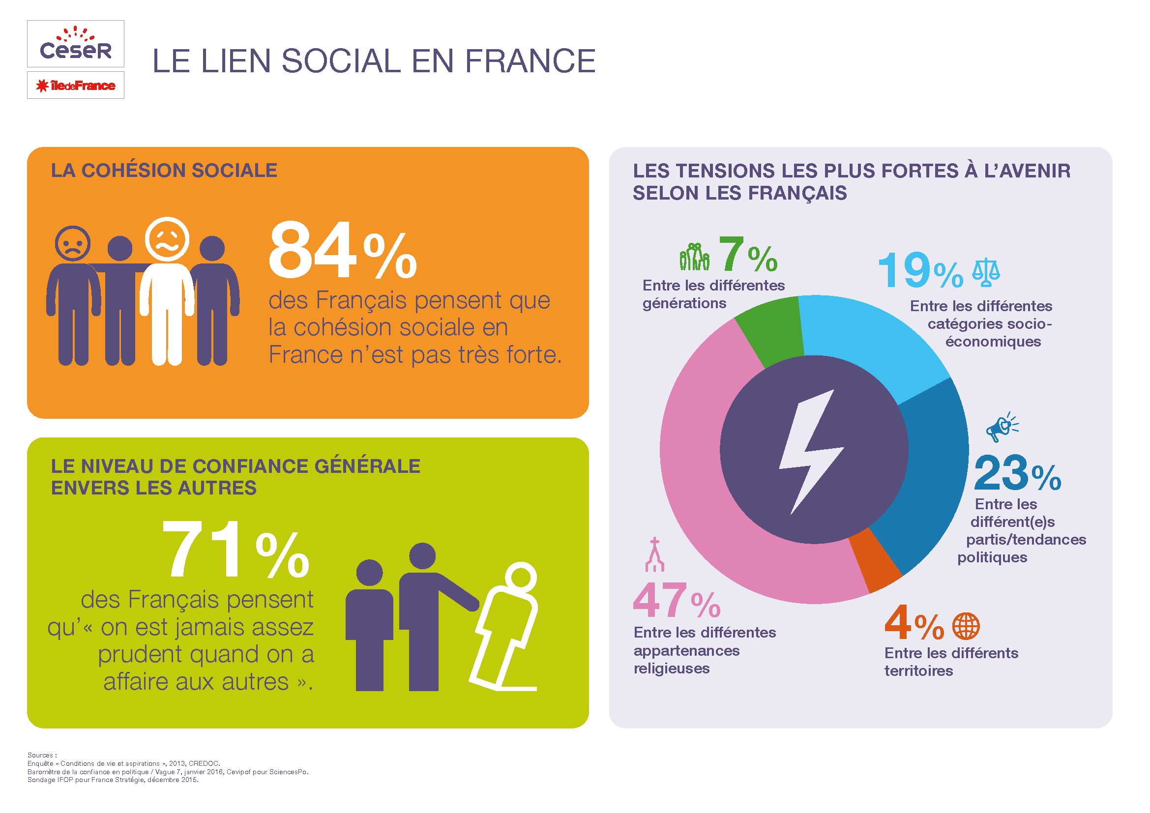 favoriser-les-initiatives-locales-au-service-du-lien-social-en-ile-de