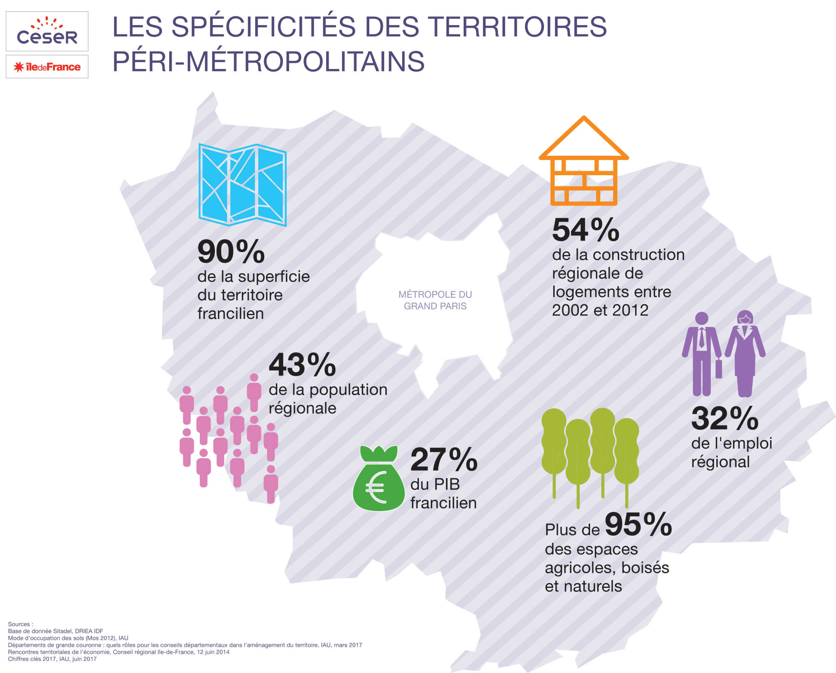 infographie_territoires_perimetropol_hd_ceseridf_juillet2017.jpg