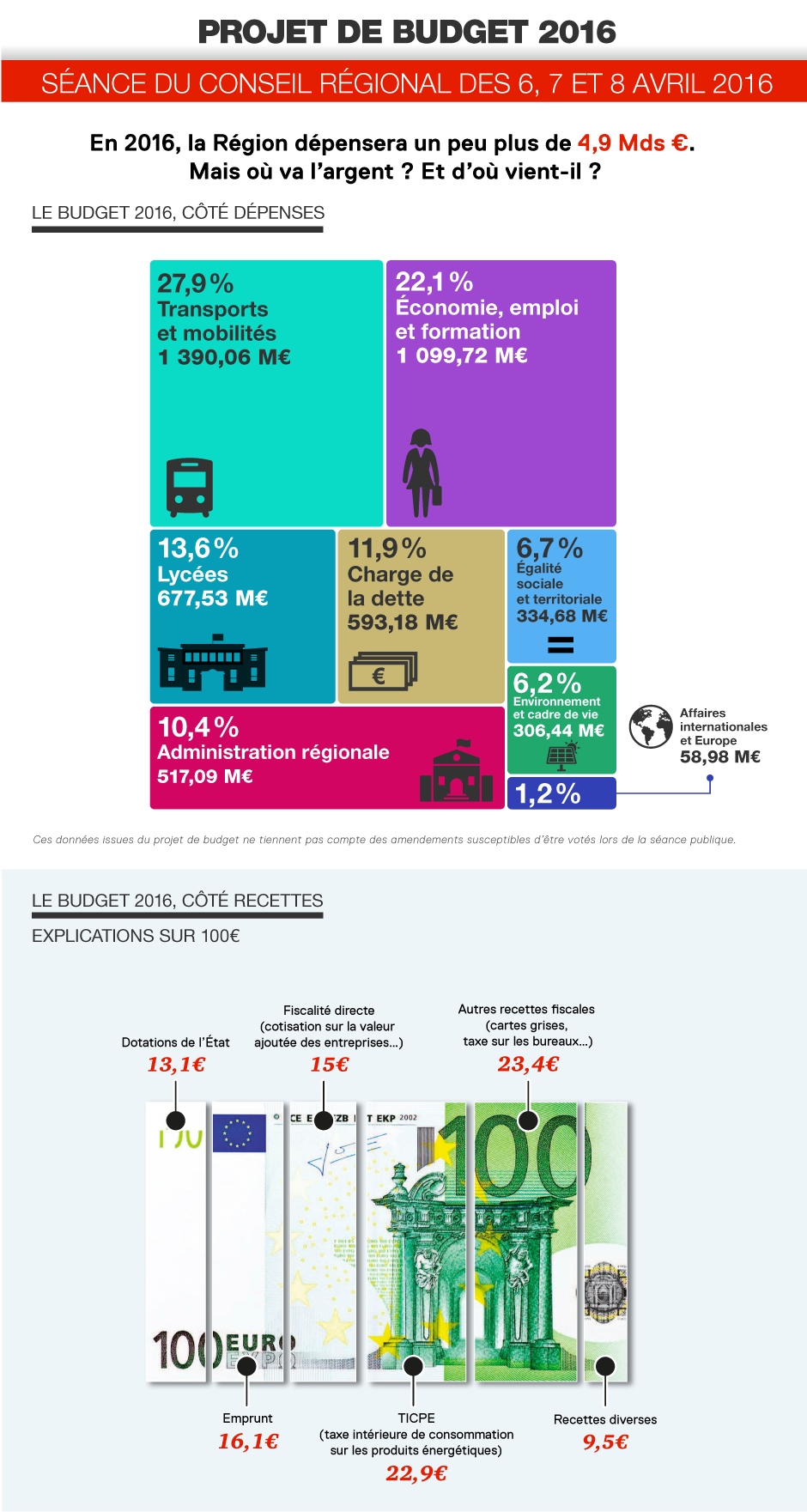 budget-idf-2016-infog-complete.png