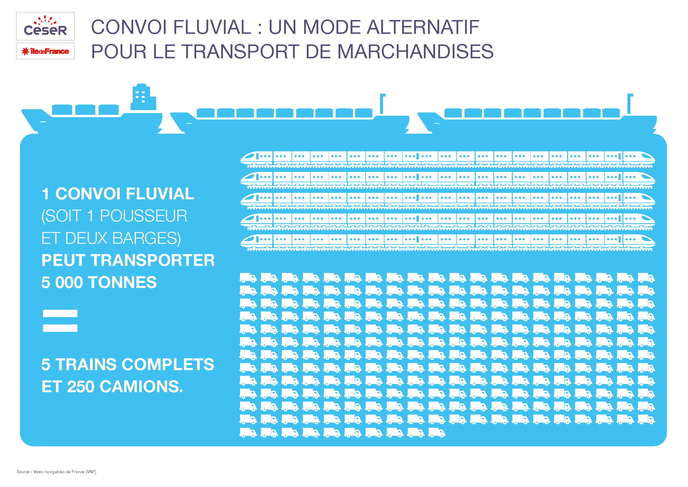 infog_convoifluvial_ceseridf_dec2017.png