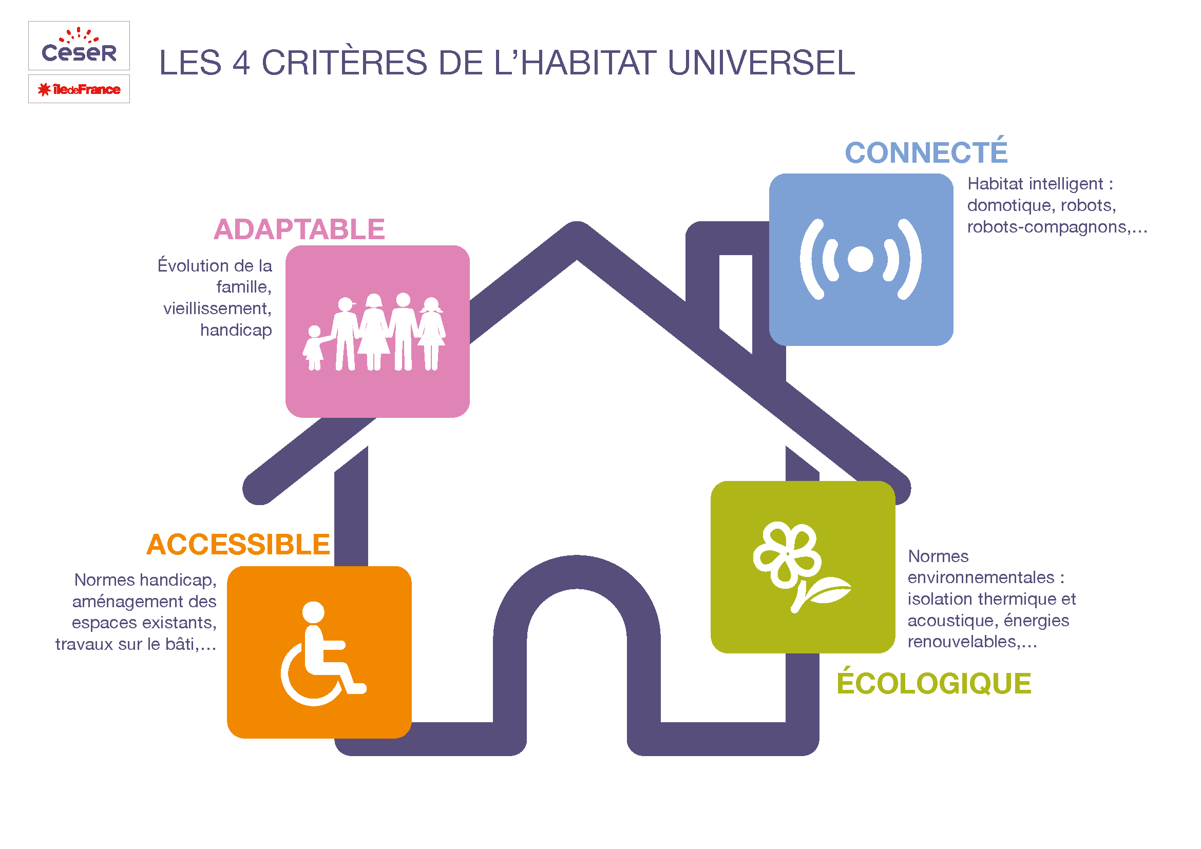 infog_habitat_universel_ceseridf_dec2017.png