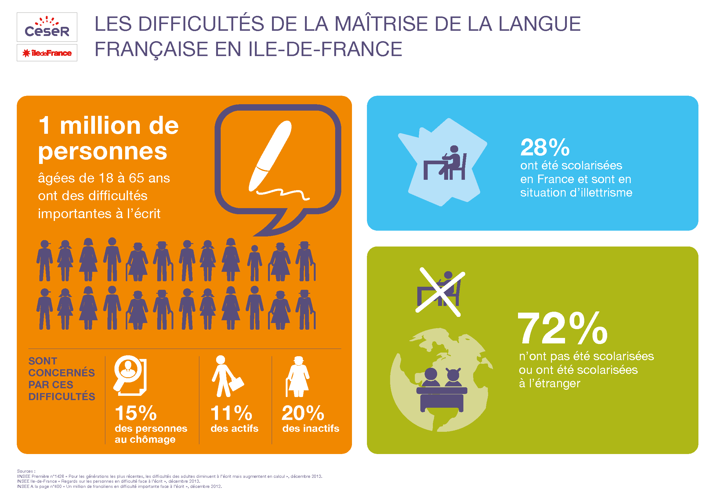 infographie_langue_francaise_ceseridf_mars2017.png.png