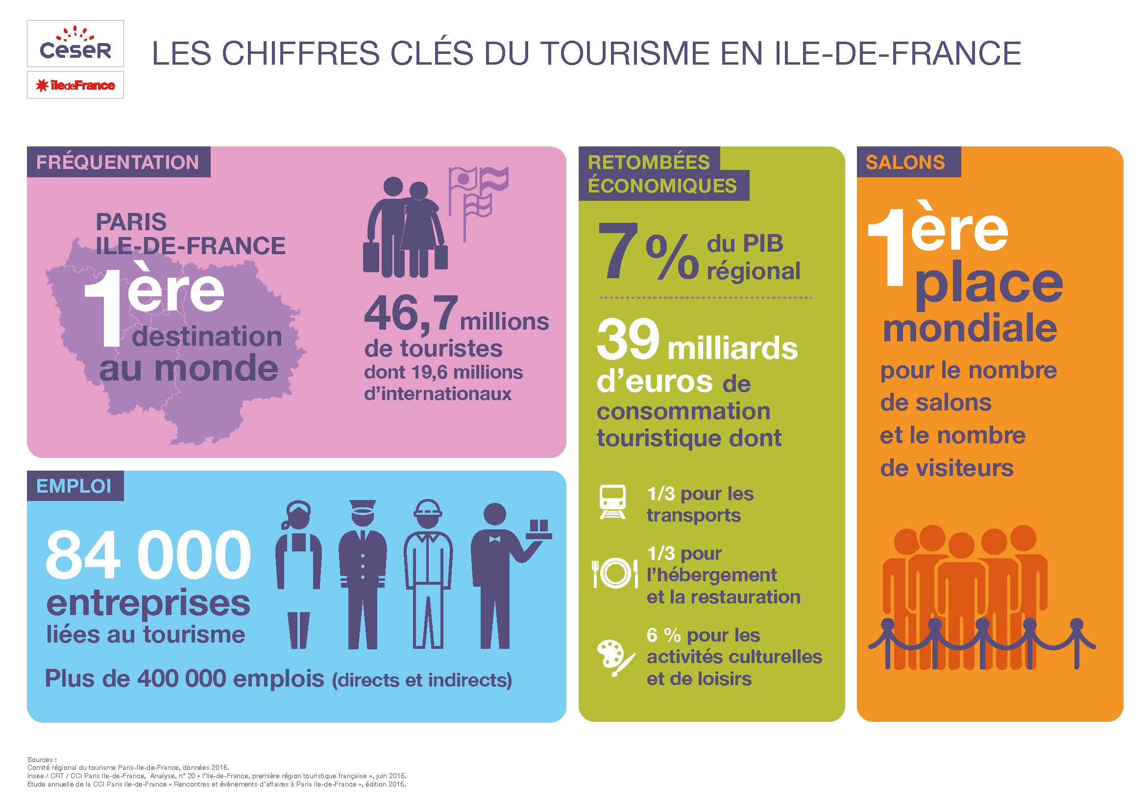 infographie_tourisme_ceseridf_dec2016.png