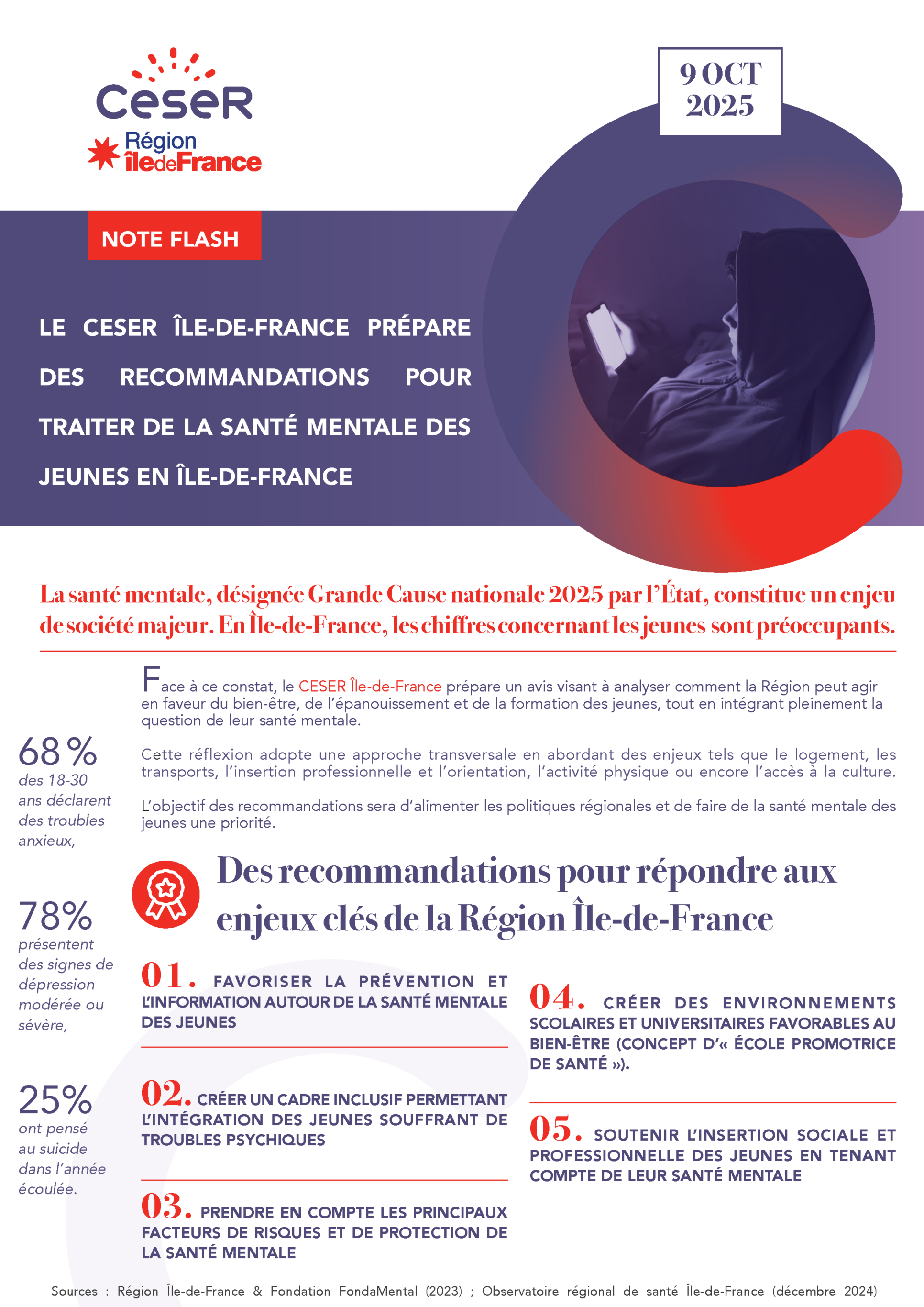Note flash santé mentale
